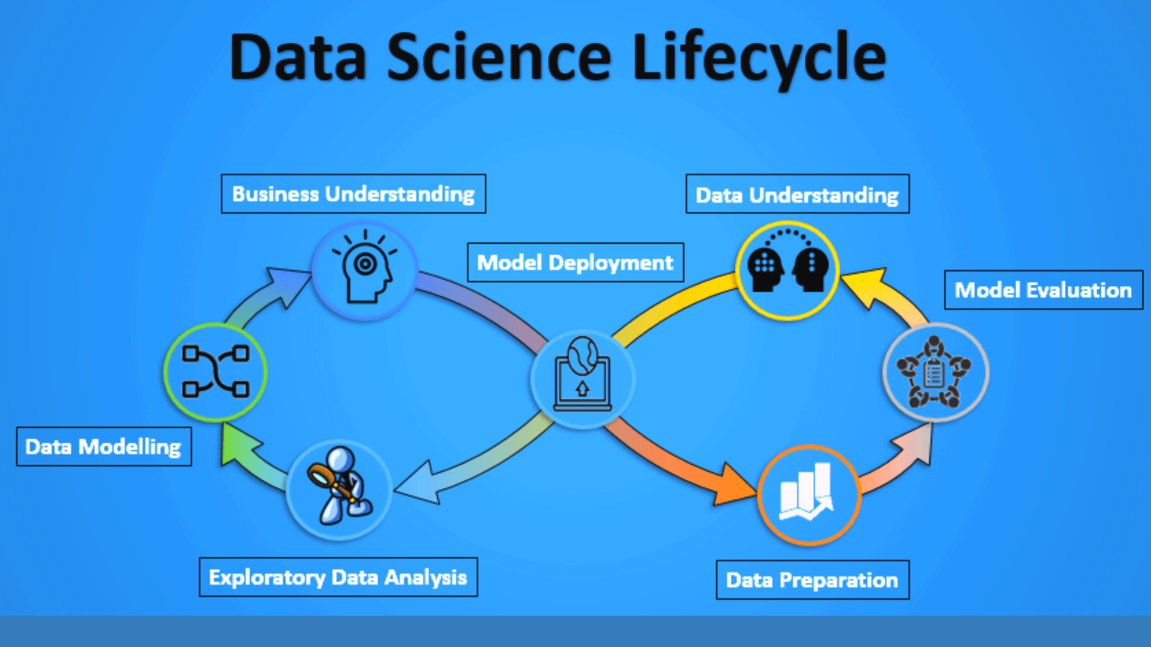 Data Science Project Lifecycle life